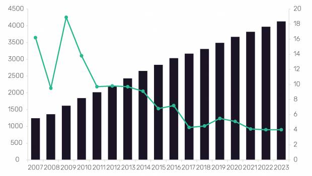 Le secteur de la construction en Chine est en mauvaise posture