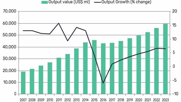 Le Nigéria investit dans ses routes et son réseau électrique