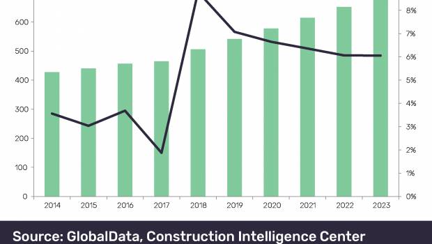 Inde : la construction repart en forte croissance