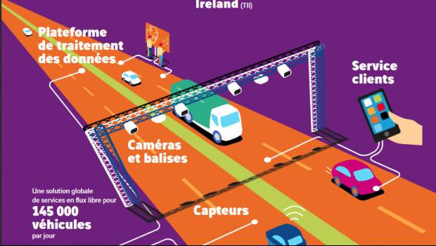 Vinci Concessions décroche son premier contrat en Irlande