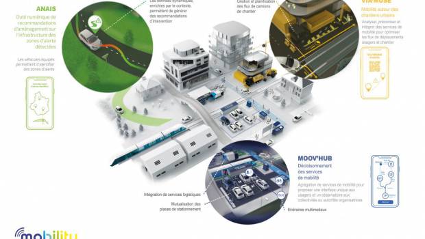 Colas sécurise les routes d'Eure-et-Loir