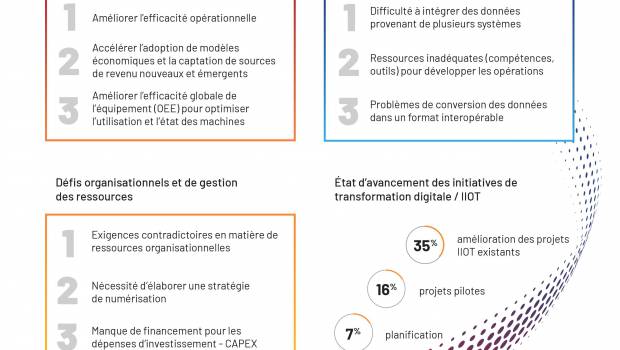Transformation digitale : où en sont les industriels des mines et du ciment ?