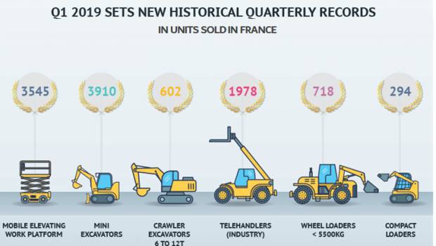 Matériels : le marché sur les bases d’un record