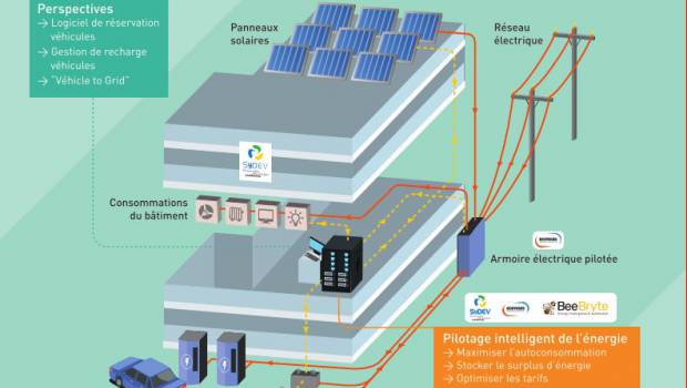 Projet PhARRE : le SyDEV et Bouygues Energies & Services collaborent