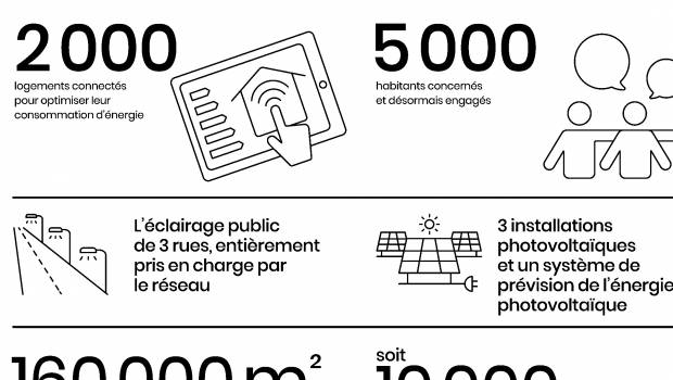 IssyGrid, 6 ans et un bilan