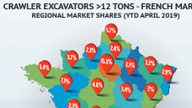 Marché : les pelles de plus de 12 tonnes ont le vent en poupe