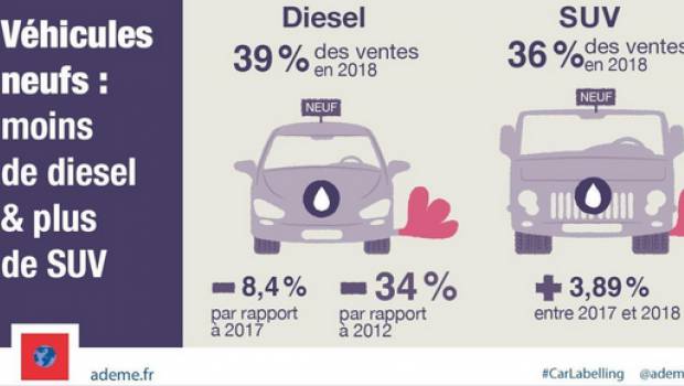Les SUV augmentent les émissions de CO2