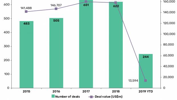 Electricité : les fusions/acquisitions se poursuivent
