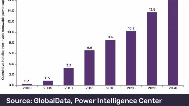 Le gaz et les énergies renouvelables s’imposeront en Belgique