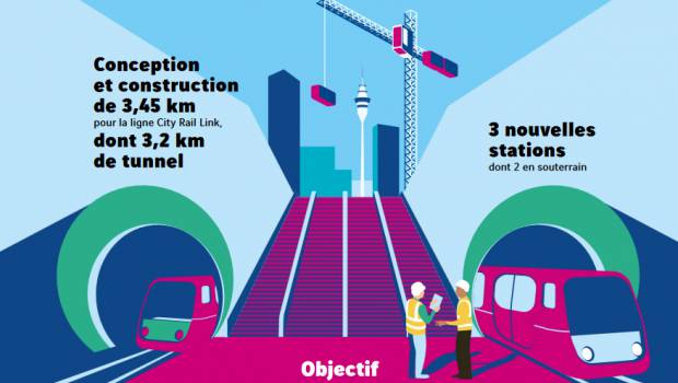 Vinci construira la ligne City Rail Link en Nouvelle-Zélande