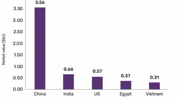 Turbines à vapeur : la Chine domine