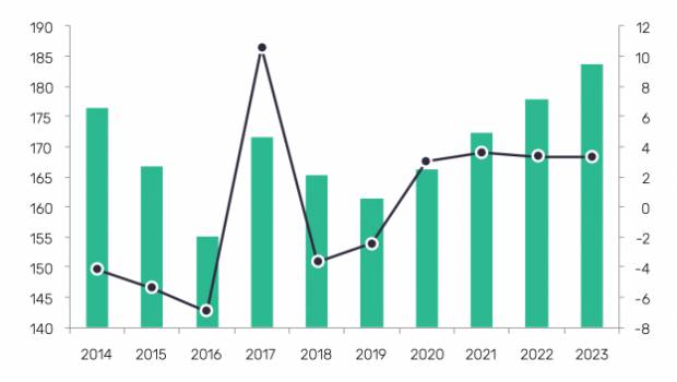 Le secteur de la construction en Australie devrait relever la tête en 2020