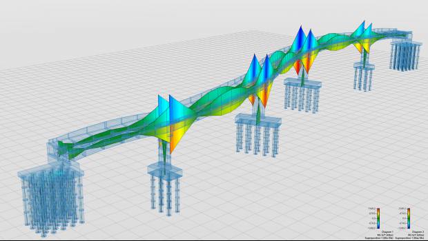 Allplan Bridge 2020, un logiciel BIM 4D pour les ponts