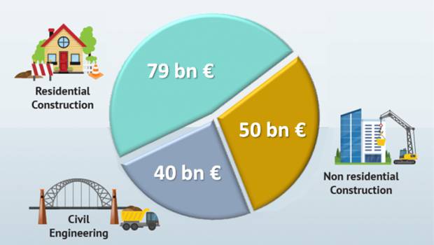 Marché de la construction : une croissance plus forte que prévue