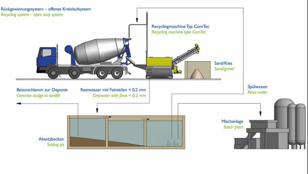 Une centrale à la pointe de l’innovation environnementale