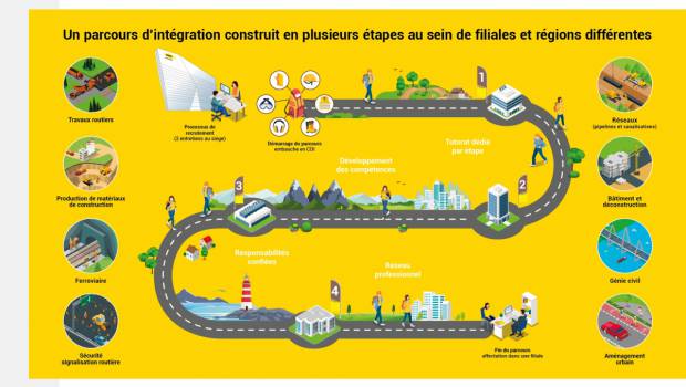Visiotalent et Colas lancent un site pour recruter les jeunes diplômés