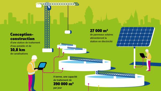 Vinci Construction bâtira une station de traitement d’eau à Phnom Penh