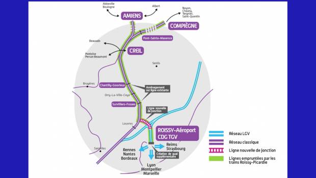 Nouvelle phase de concertation pour la liaison Roissy-Picardie