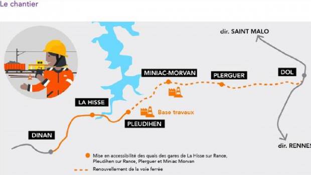 Rénovation de la ligne Dol-de-Bretagne – Dinan