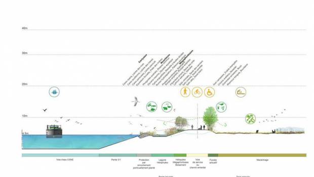 Canal Seine-Nord Europe : la contribution d'Egis et de ses partenaires