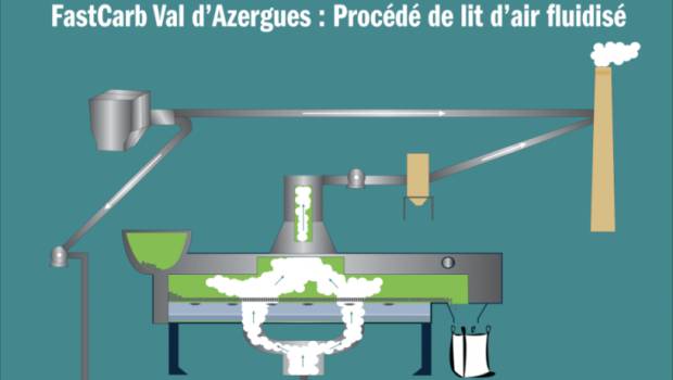 Le projet national FastCarb vise à réduire l’empreinte carbone de la construction