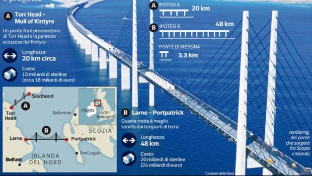 Un pont de tous les records entre Irlande du Nord et Ecosse