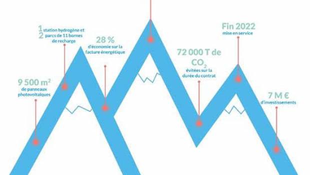 Chamrousse : première station “Smart Ski Resort “
