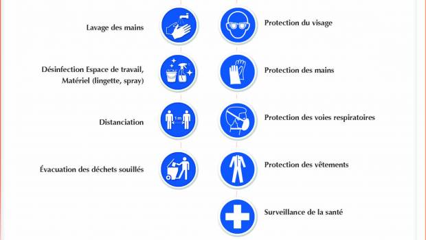 Canalisateurs : travaillez en sécurité !