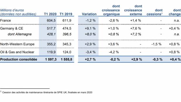 Manitou affiche – 25 % au 1er trimestre