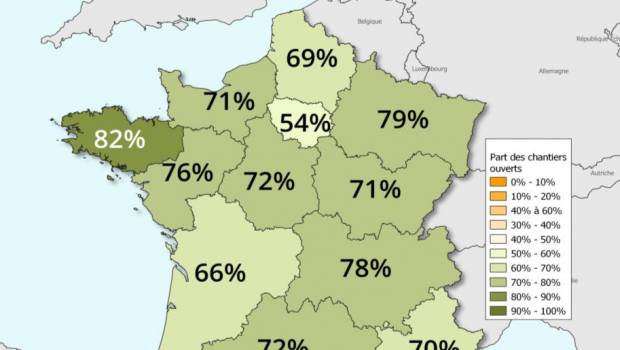 Bâtiment : 72 % des chantiers ont repris