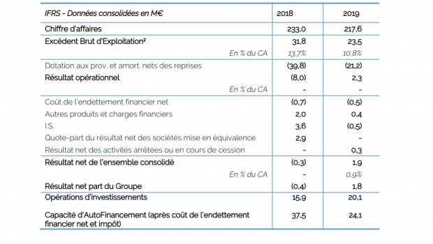 Activités rationnalisées et impact limité du coronavirus pour Pizzorno Environnement