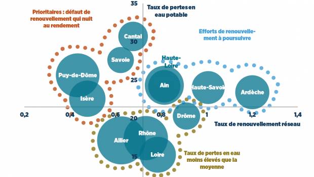 Préserver la ressource en eau, l’une des priorité de la filière Conctruction en Auvergne-Rhône-Alpes