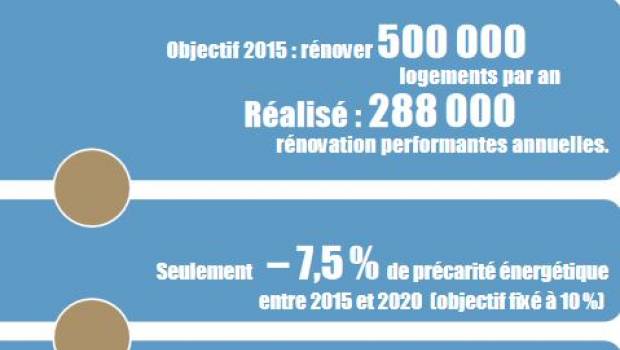 8 priorités pour massifier la rénovation énergétique des bâtiments