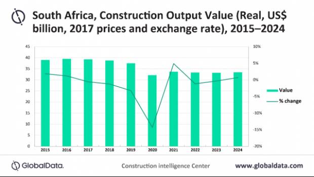 La construction souffre en Afrique du Sud