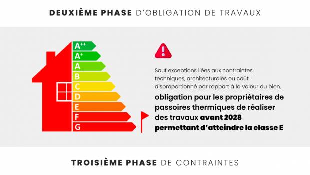 7 millions de logements à rénover d'ici 2023