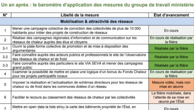 La filière « chaleur et froid renouvelables » pousse le gouvernement à l’ambition