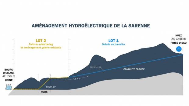 Isère : Spie batignolles en piste pour l’aménagement hydroélectrique de la Sarenne
