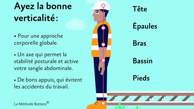 Accidents et TMS : l’intérêt de la méthode Bottero