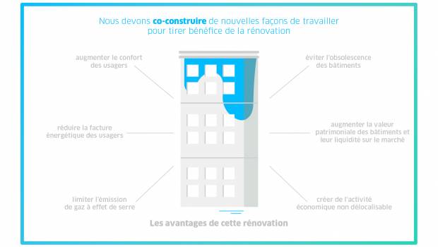 [Tribune] Rénovation énergétique : comment optimiser les bâtiments de demain ?