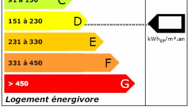 Les premières passoires thermiques exclues du marché locatif