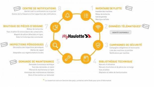 MyHaulotte.com ou comment Haulotte lance son expérience digitale