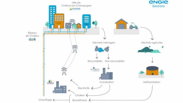 Châlons-en-Champagne va se chauffer à l’énergie durable