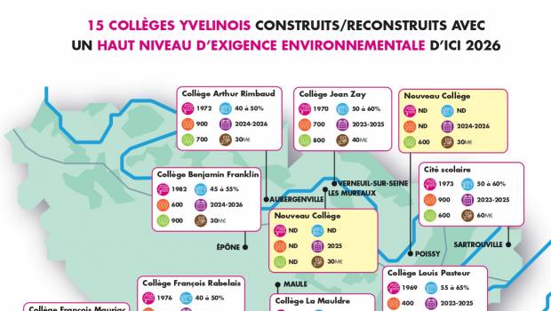 Yvelines : 15 collèges à construire ou à reconstruire d'ici 2026