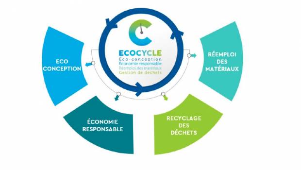 Socotec lance son label d'économie circulaire