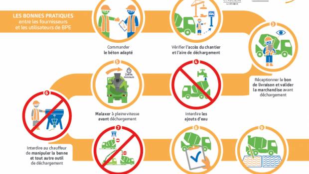 Signature d'une « Charte de bonnes pratiques » du BPE à La Réunion