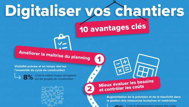 10 pistes pour digitaliser les chantiers