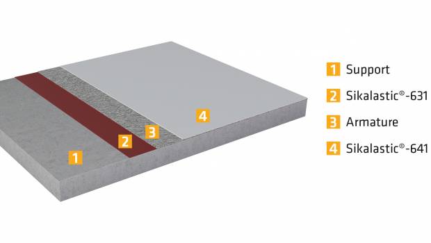 Etanchéité de toitures : Sika lance un système respectueux de l'environnement