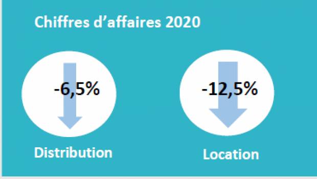 DLR-Quand la distribution fait mieux que la location