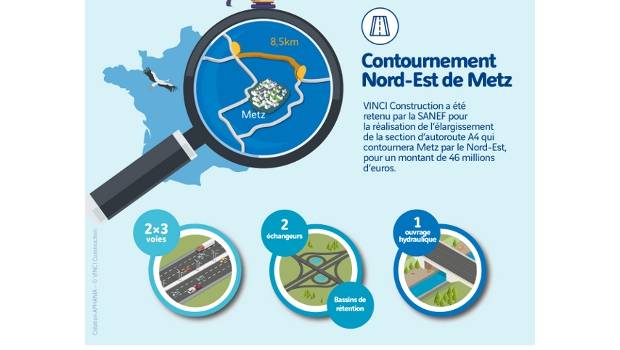 Vinci Construction sur le contournement Nord-Est de Metz