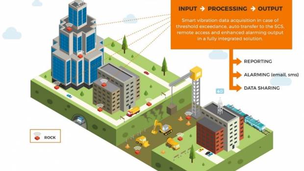 Balise ROCK, un enregistreur de vibrations avancé